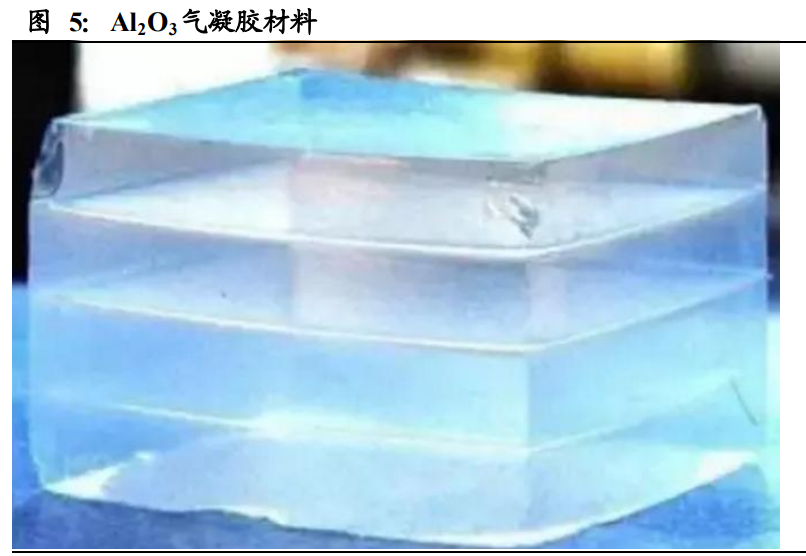 气凝胶行业深度报告：一个百亿美元空间的新材料赛道