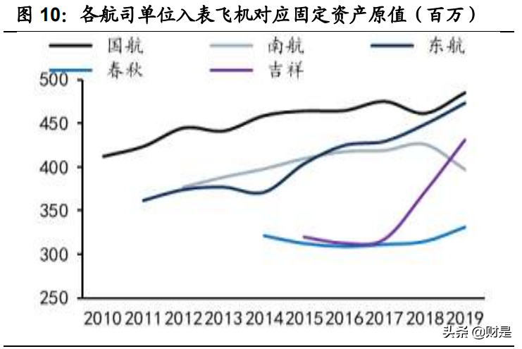 南方航空深度解析：南北呼应比翼齐飞，周期反转木棉花开