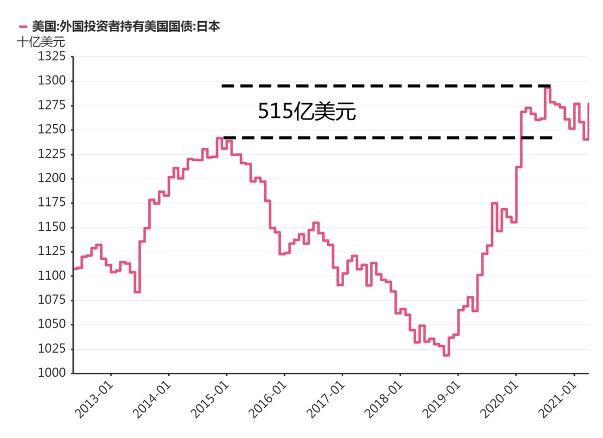 美联储迟迟不敢加息的原因竟然与中国有关