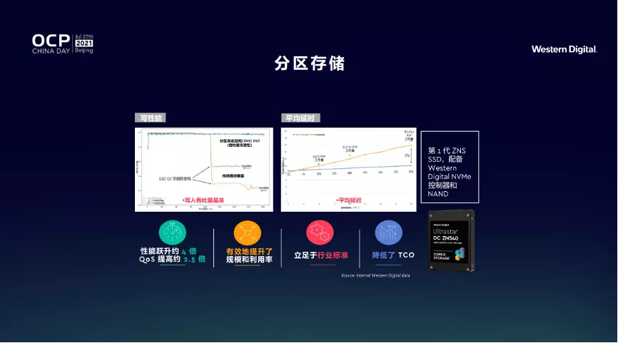开放计算十年,西部数据的思考与探索