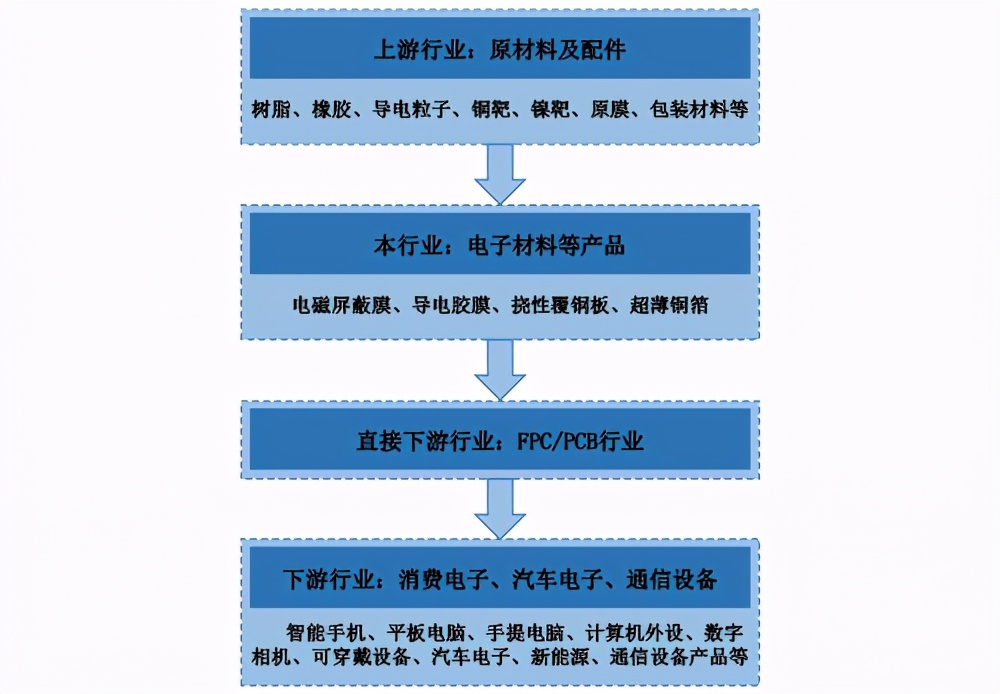 电子薄膜材料细分行业系列报道之一——苏州微邦材料科技有限公司