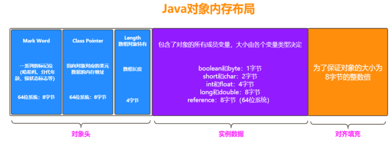JVM真香系列:方法区、堆、栈之间到底有什么关系
