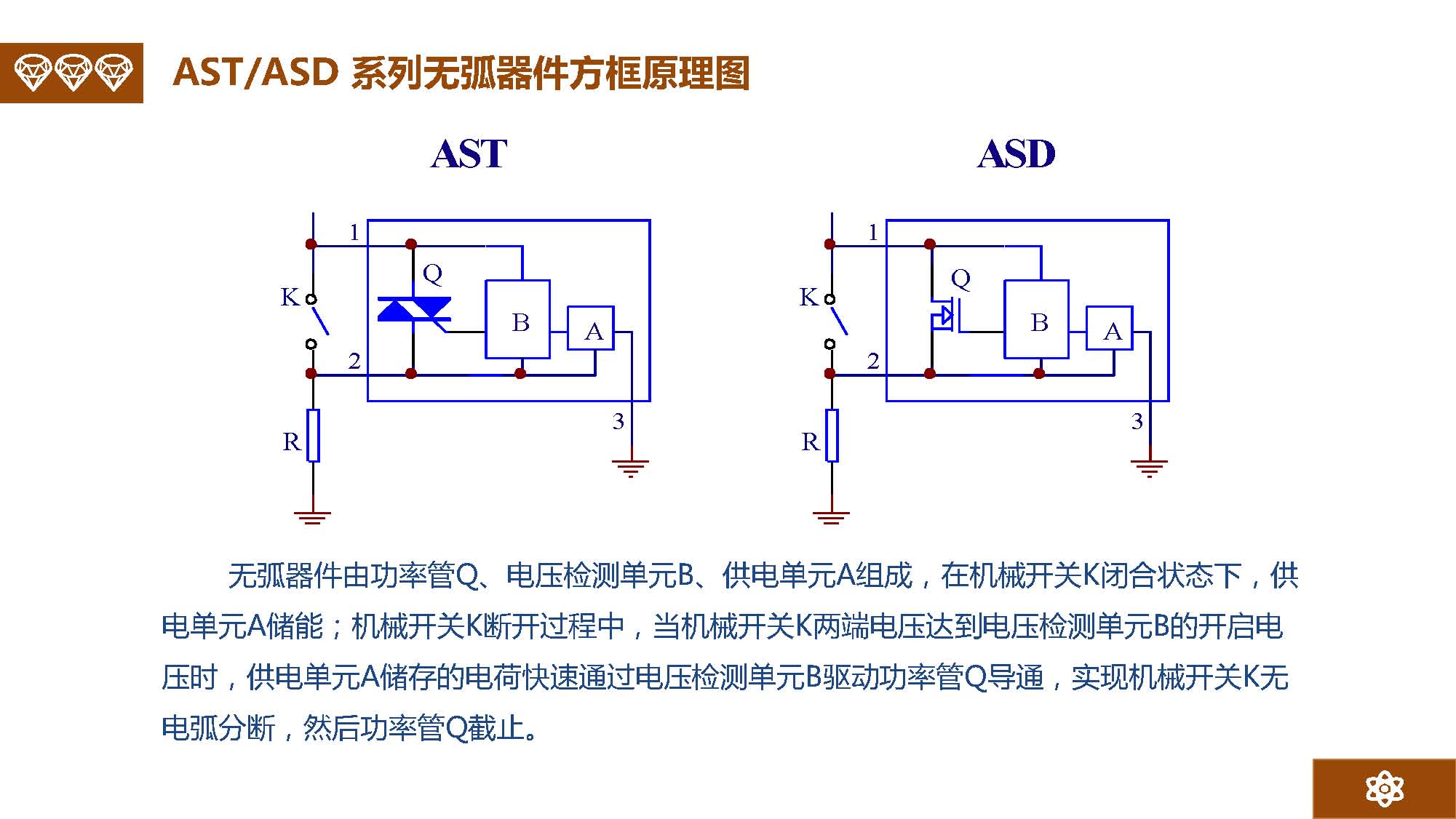 金矢電子總經理郭橋石：電子滅弧及新型元器件