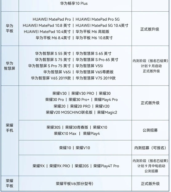 央视点评鸿蒙系统，华为公布最新进度，谷歌开始着急了？