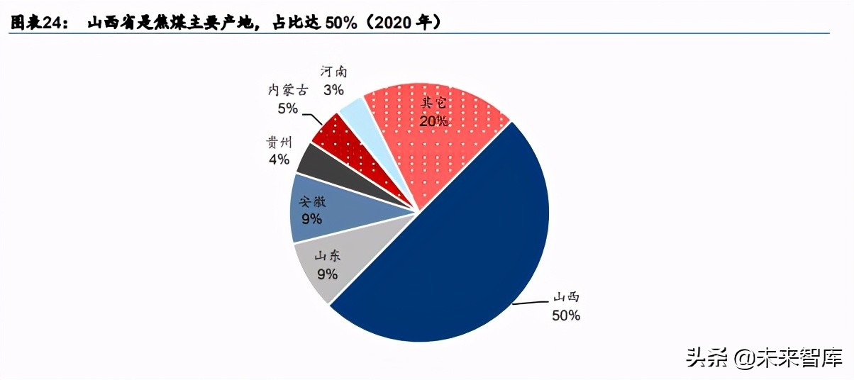 碳中和主題投資策略：碳中和四大主題與十二賽道分析