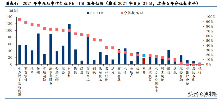 家用电器行业研究：估值吸引力提升，经营边际改善可期