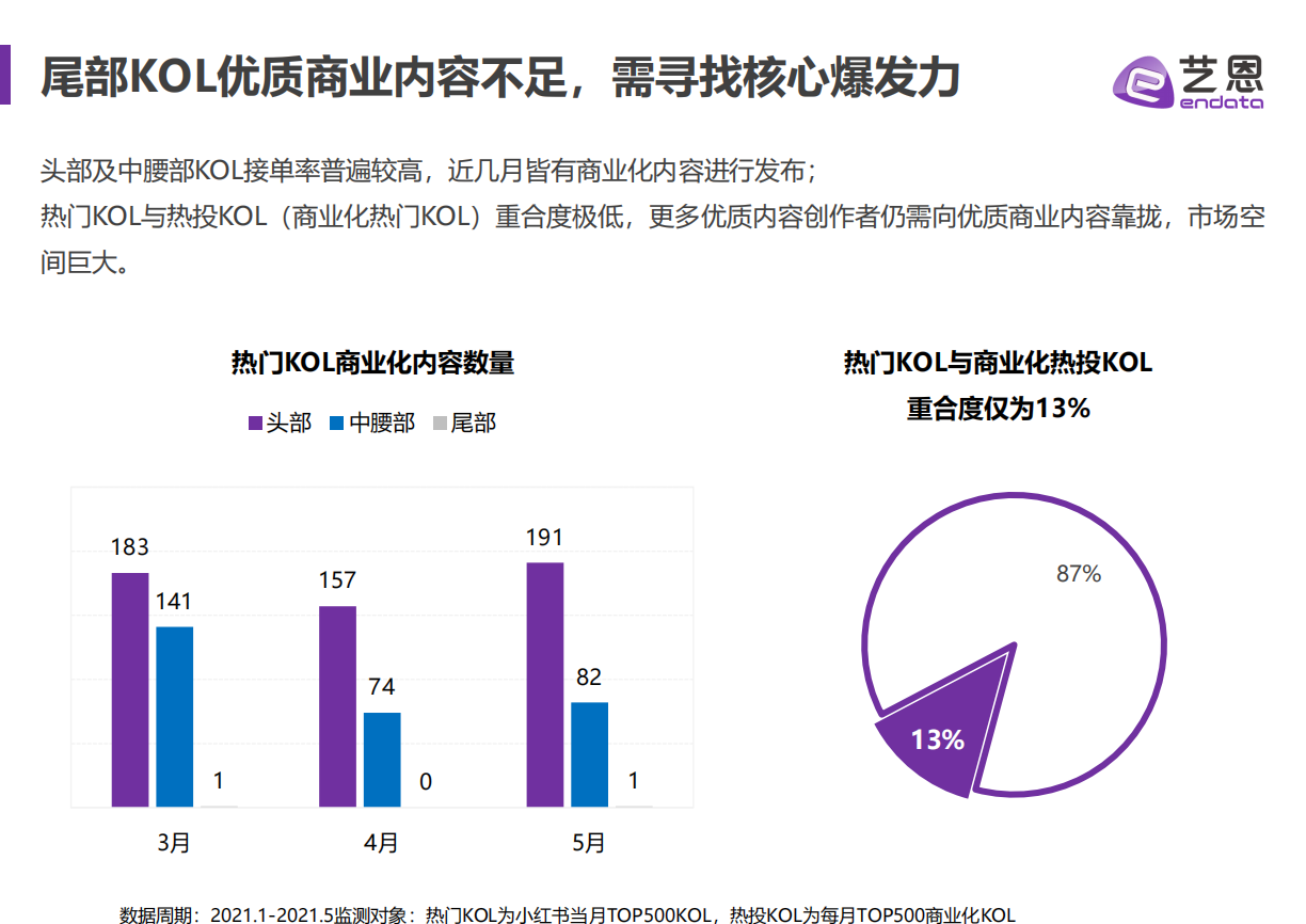 2021小红书品牌营销手册