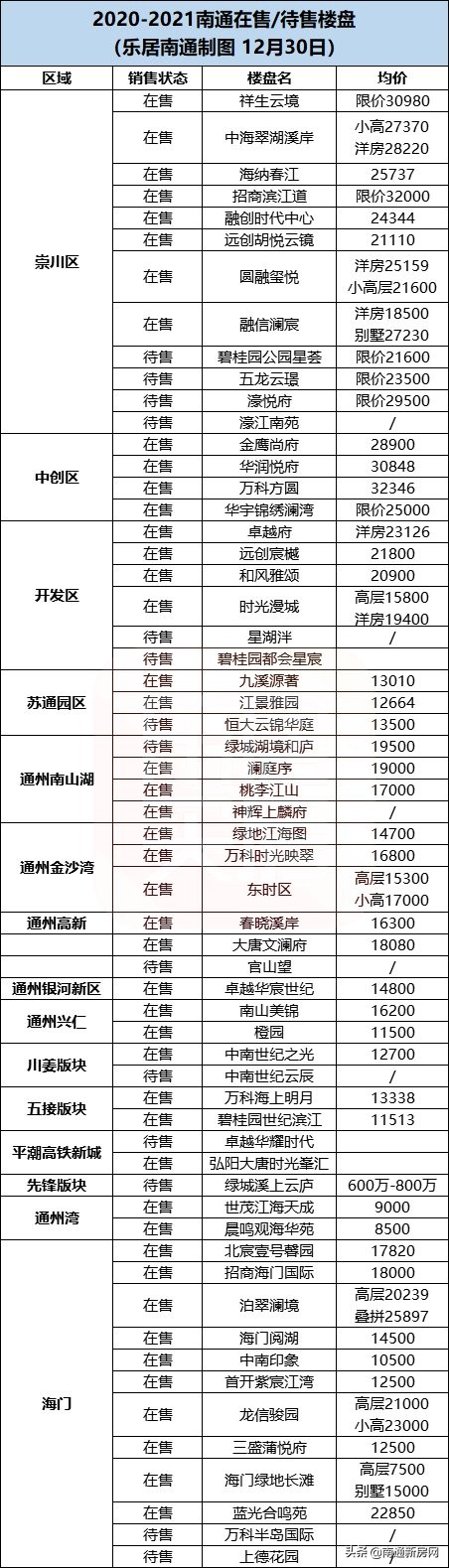 影响买房人！大胆预判2021年南通楼市走向