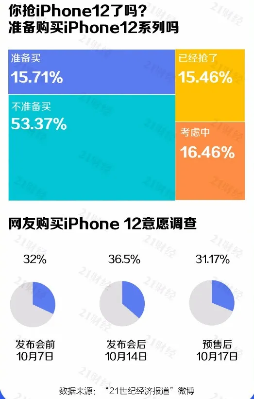 iPhone 12ħáתǰŸձž