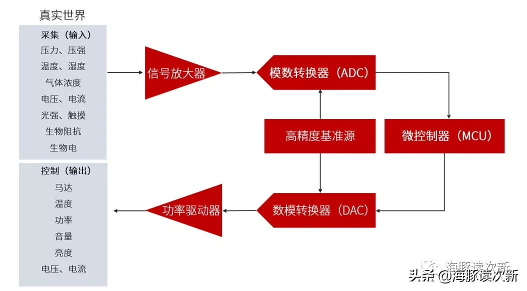 数字+模拟芯片小龙头，多个细分领域打破国际垄断，亮点多多