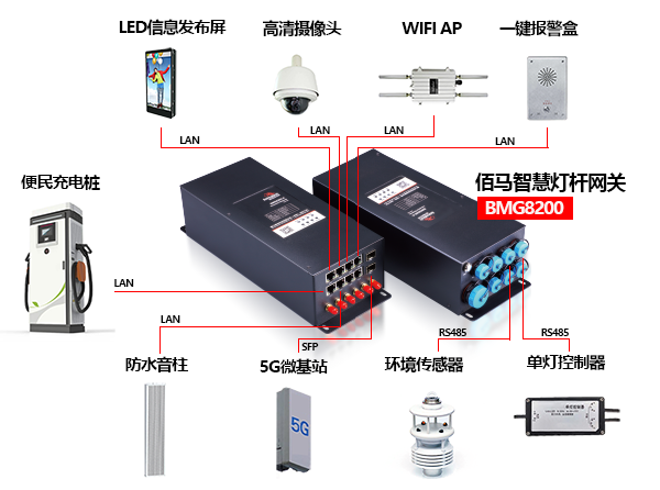 5G智能网关在交通综合杆领域的应用