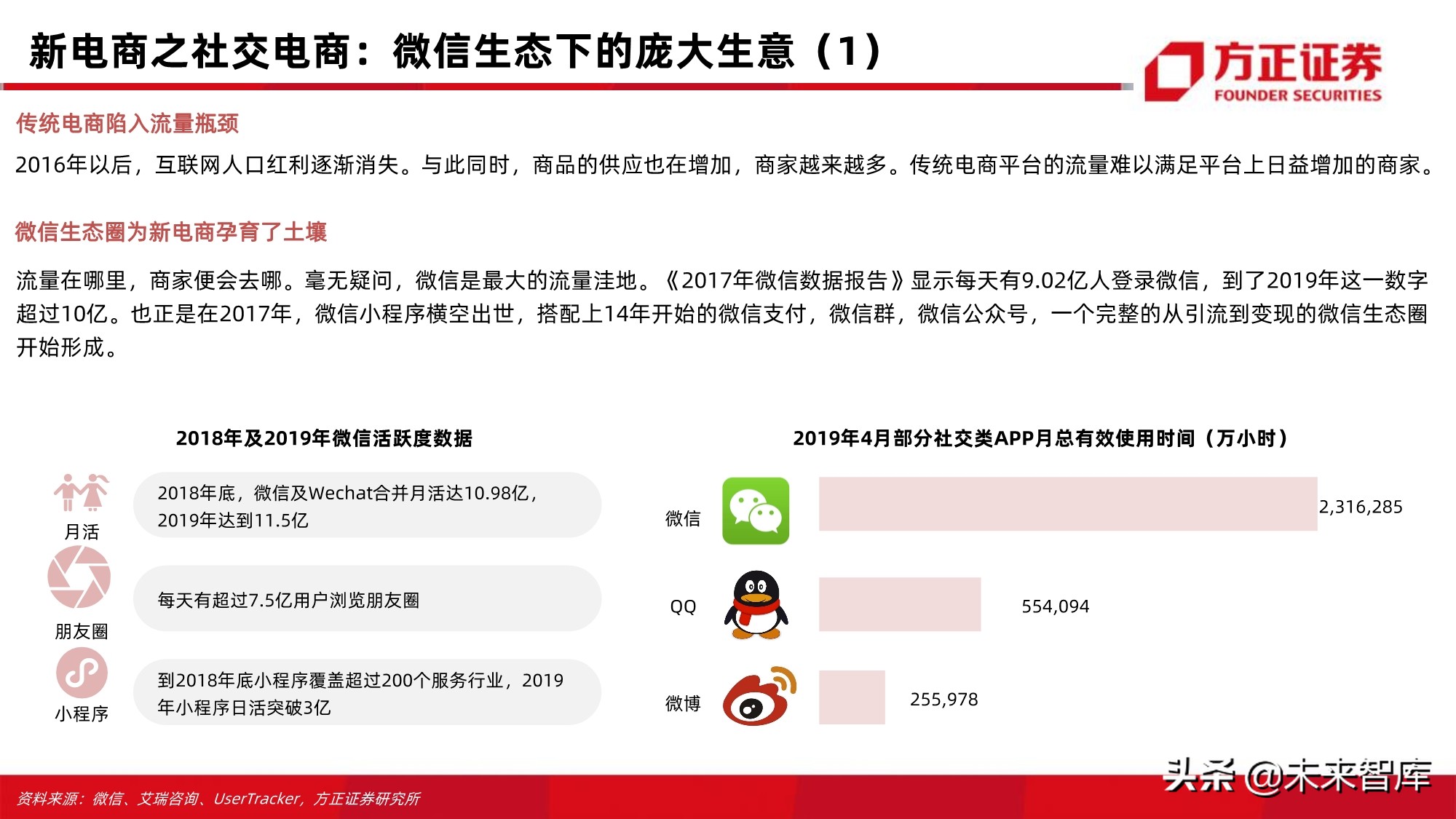 电商行业123页深度对比分析：开放的闭环