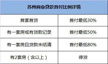 刚需第一次买房手忙脚乱？送你葵花宝典，买房不心慌