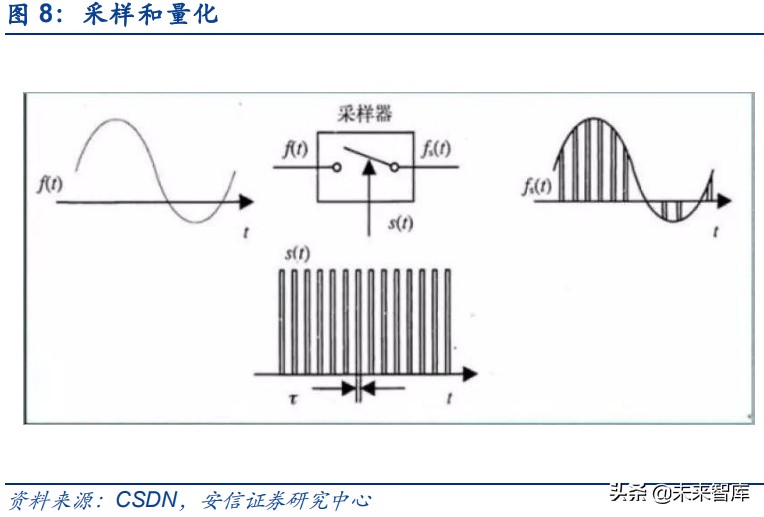 模数转换器ADC行业专题研究：模拟电路皇冠上的明珠