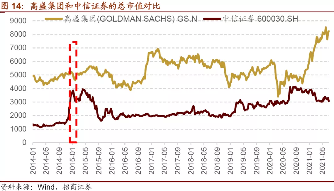 如何正確的選中股市賽道