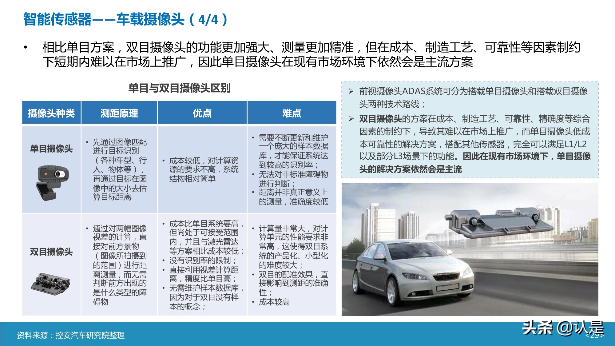 智能汽车传感器产业及市场研究