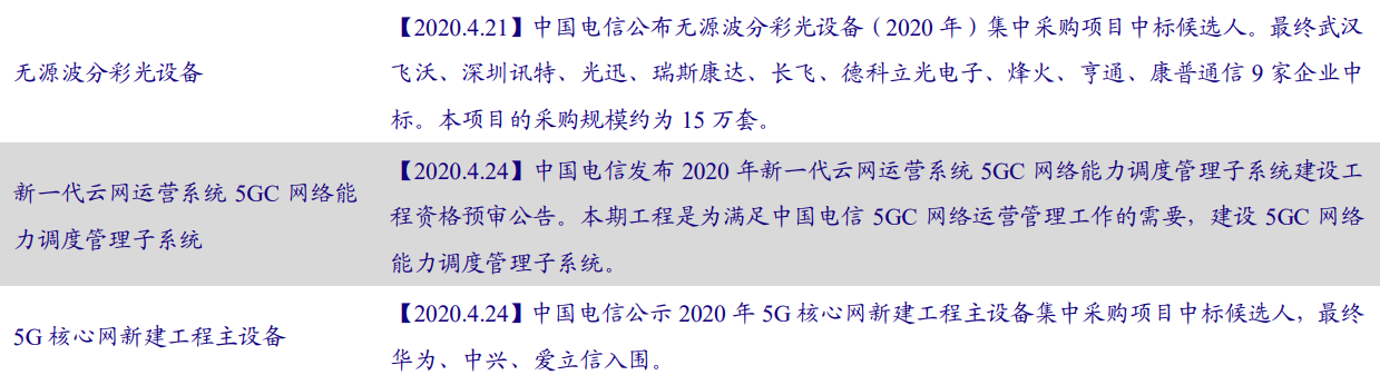 5G产业投资三部曲(中)：通信行业2019年业绩低迷，