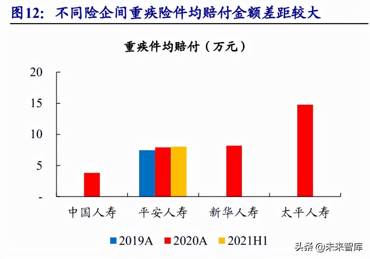 保险行业研究：商业健康险潜力空间较大，队伍快速升级险企将受益