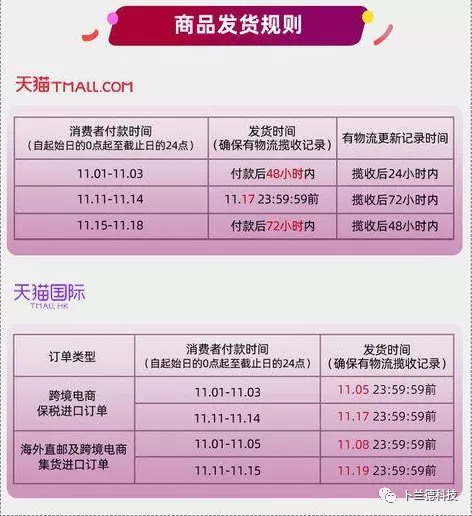 2020天猫双11购物狂欢节活动规则来啦
