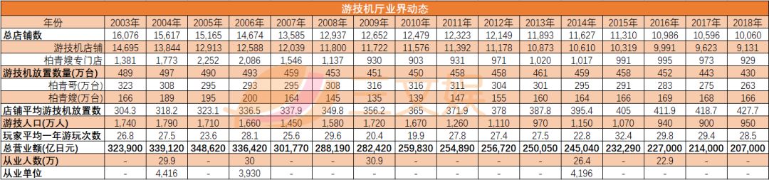 給賭博機做動畫，是門好生意嗎？日本人玩柏青哥一年花13.5千億元