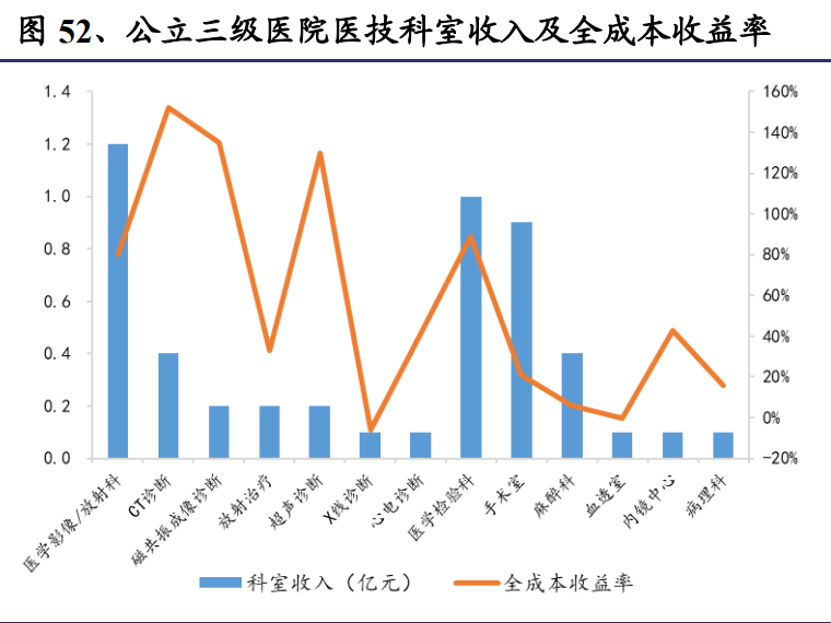 医药行业研究与2021年投资策略：战略与战术