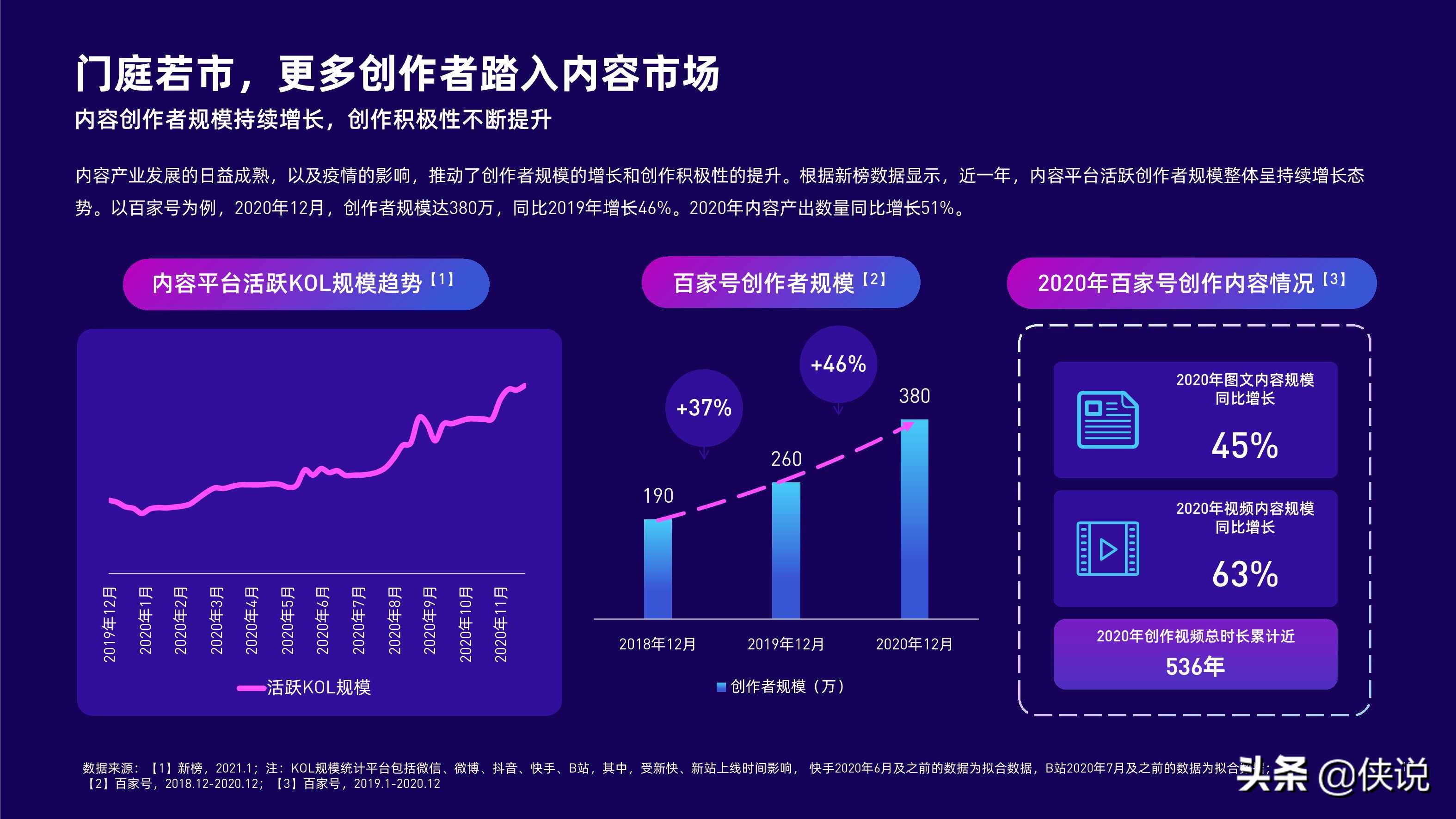 2021内容行业研究报告