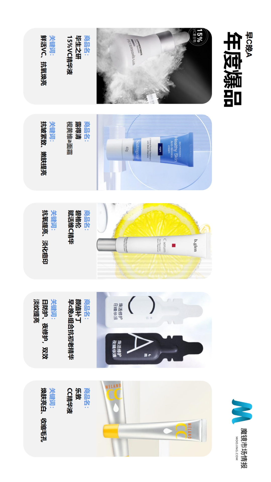 ��ħ���г��鱨��2021��Q2�й����ϸ����������г���Ƥ��