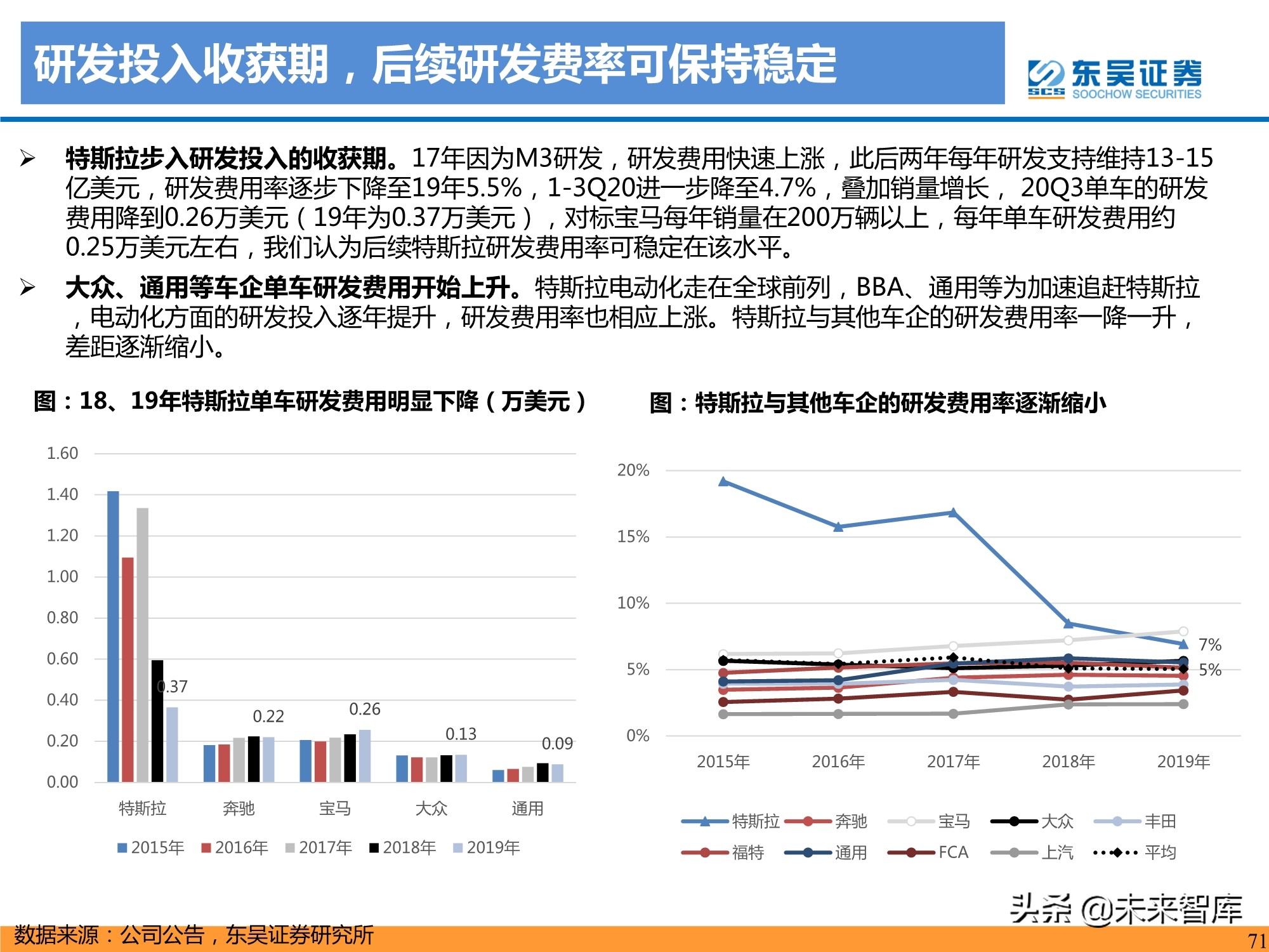 特斯拉盈利模式深度剖析：精选特斯拉核心供应链，共享高增长