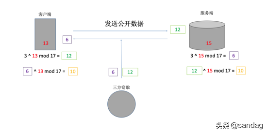 RSA加密原理&密码学&HASH