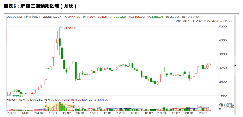 2021年度策略展望：金牛启程，奋蹄4300