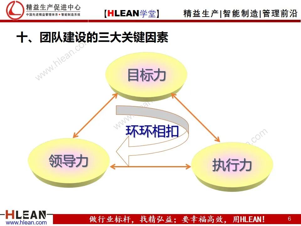 「精益学堂」丰田成功的DNA（下篇）