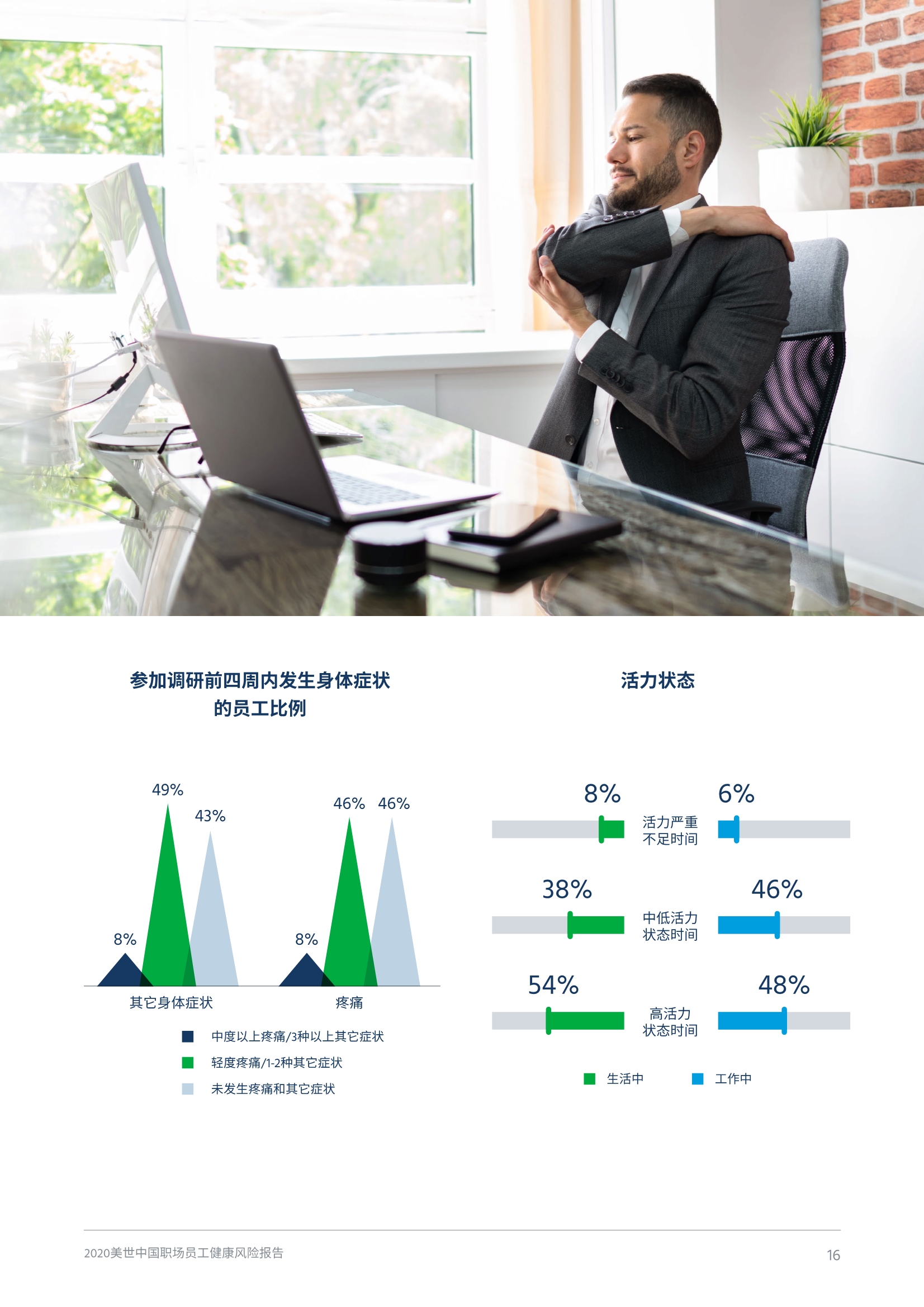 2020中国职场员工健康风险报告