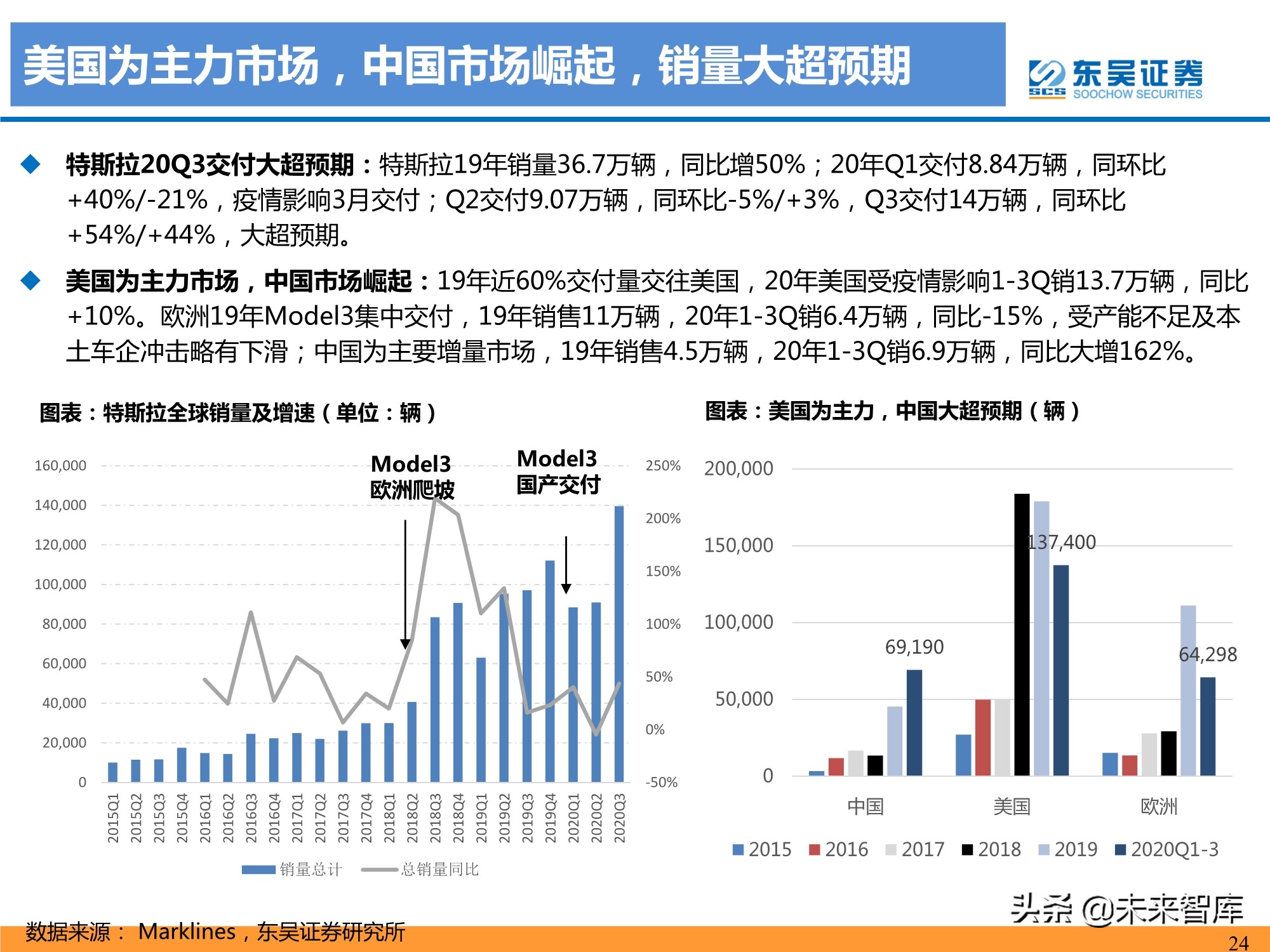 特斯拉盈利模式深度剖析：精选特斯拉核心供应链，共享高增长