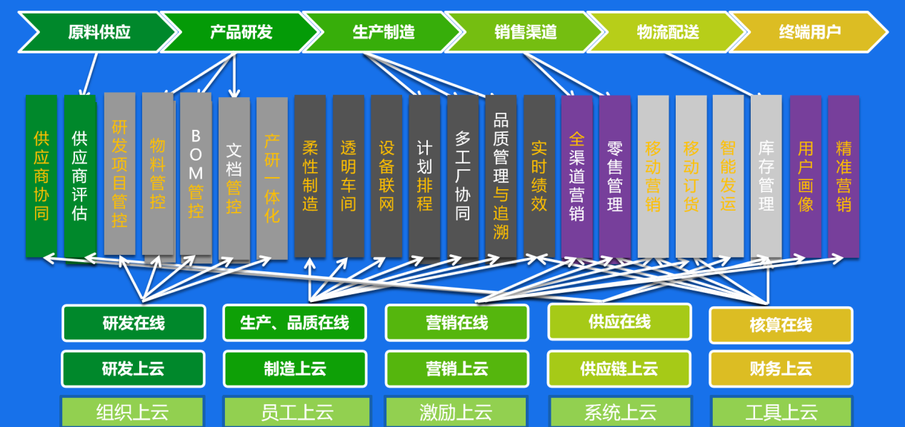 计晓军:上云是如何帮助中小企业赚钱的?