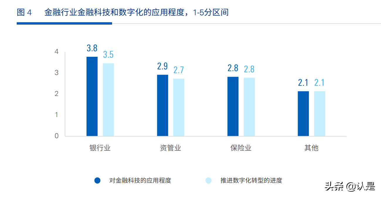2021中国金融科技企业洞察：十大特点与十大展望