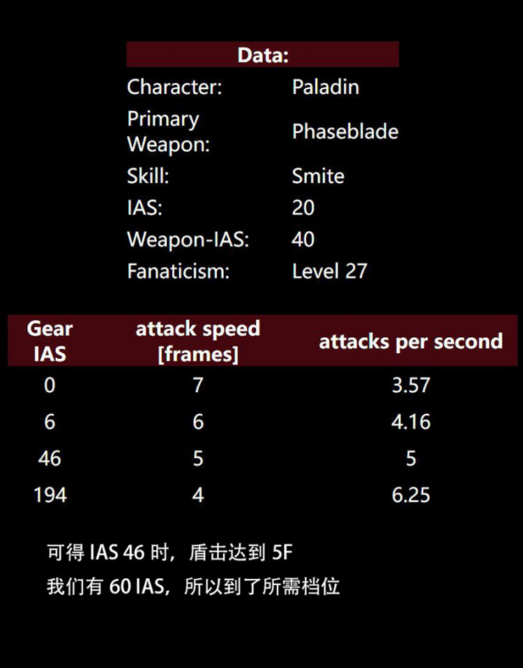 "Diablo 2 Rebirth from Fire" Attack Speed Calculator with usage method