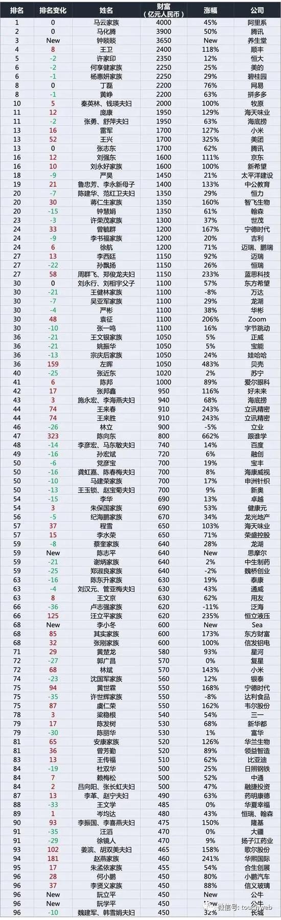 王健林走霉运：万达体育上市不到2年就退市 万达电影巨亏