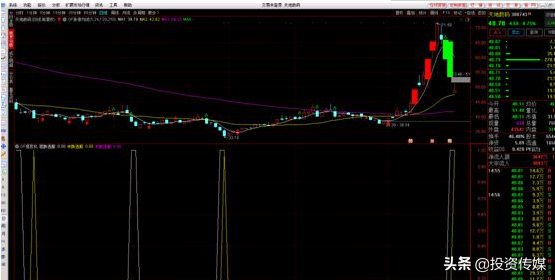 中国股市：2020年最具潜力的科技股名单一览，后