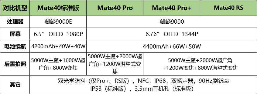 2021 年春节过年想换手机，有什么推荐吗？