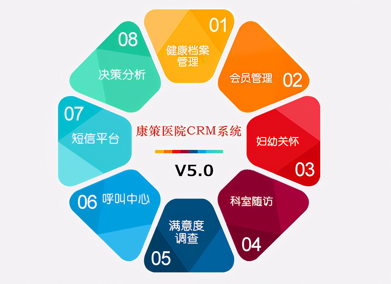 2020医院CRM:如何利用患者数据库来进行精准营销