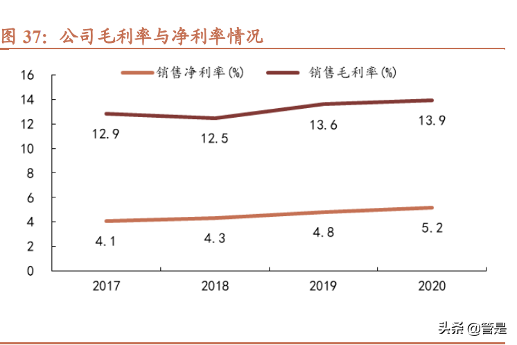 菜百股份新股分析：中国黄金第一家，稳健腾飞正当时