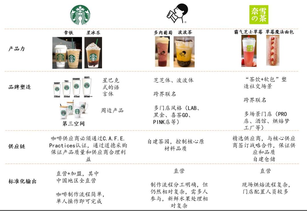 全球茶饮第一股，奈雪值得参与吗？