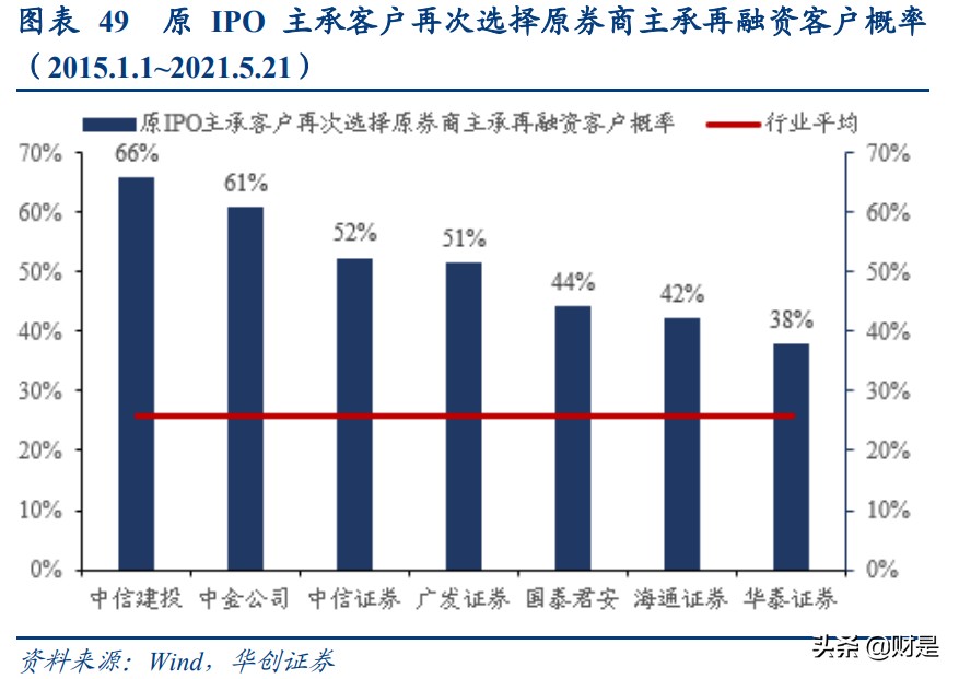 华泰证券深度研究：站在时代风口顺势而为，科技投入成效显现