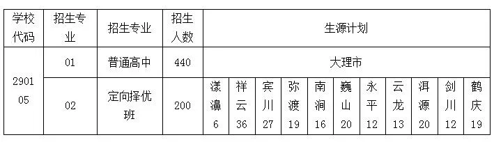 云南省大理第一中学怎么样?2021招生简章(图1)