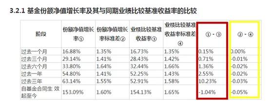 「和众汇富」同样是医药基金，买主动型还是ETF？
