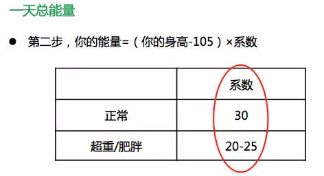 為了減肥不吃碳水化合物，遲早要「變丑、變笨」