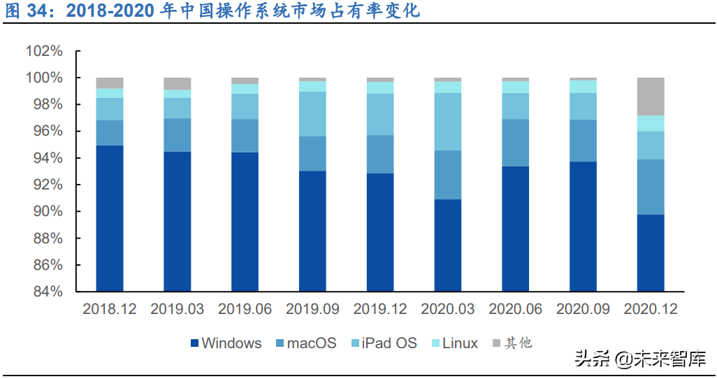信创产业深度研究报告：基础硬件和基础软件产业分析