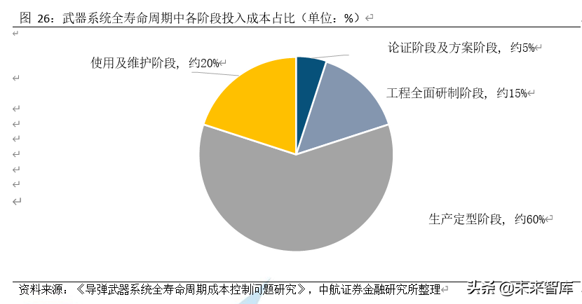 军工行业专题报告之导弹产业深度研究