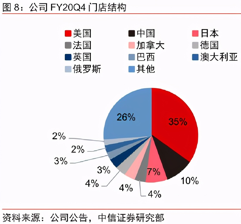 “伪装”成德克士的肯德基，要把麦当劳逼疯了