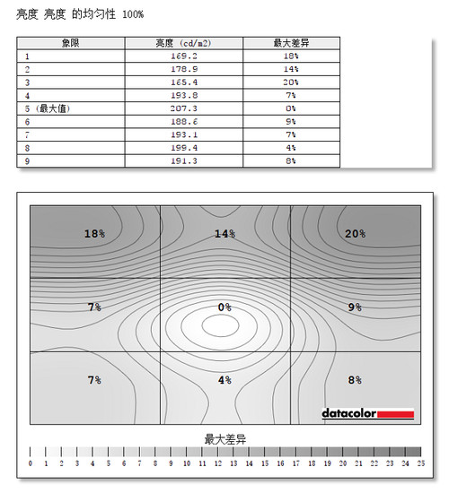 1000R曲率更具沉浸感！三星T55曲面显示器评测